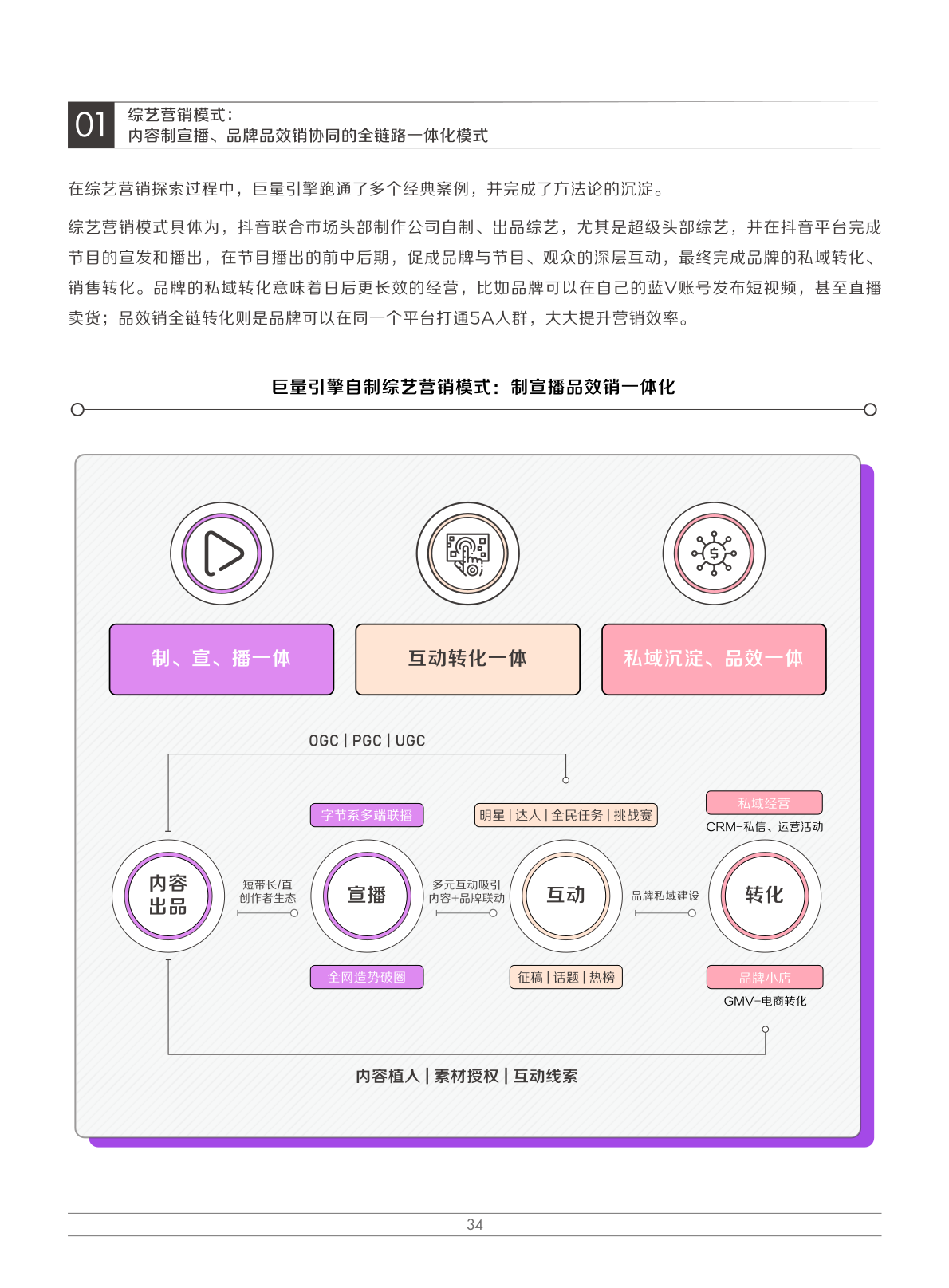 2022娛樂營銷白皮書(圖37)