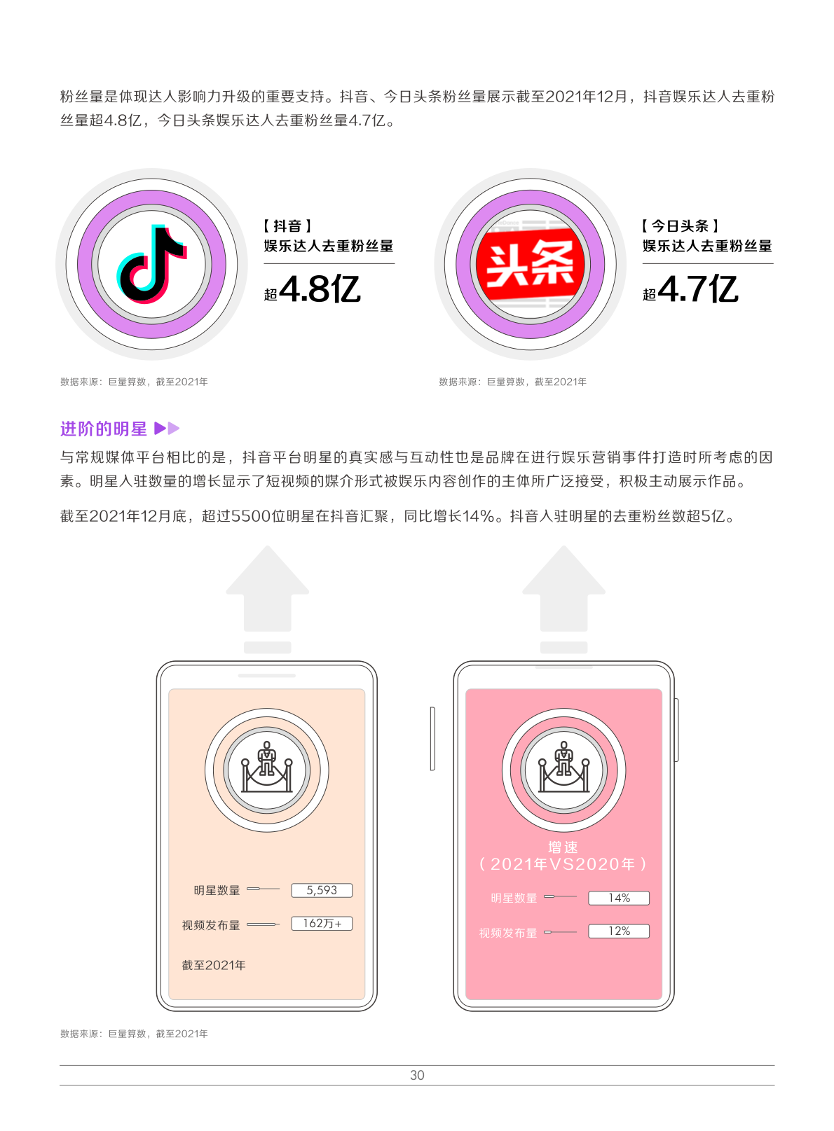 2022娛樂營銷白皮書(圖33)