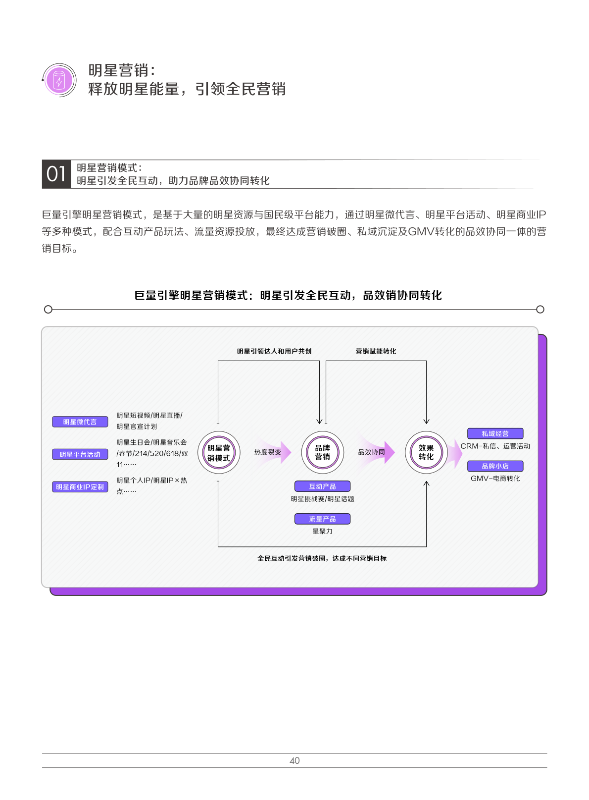 2022娛樂營銷白皮書(圖43)