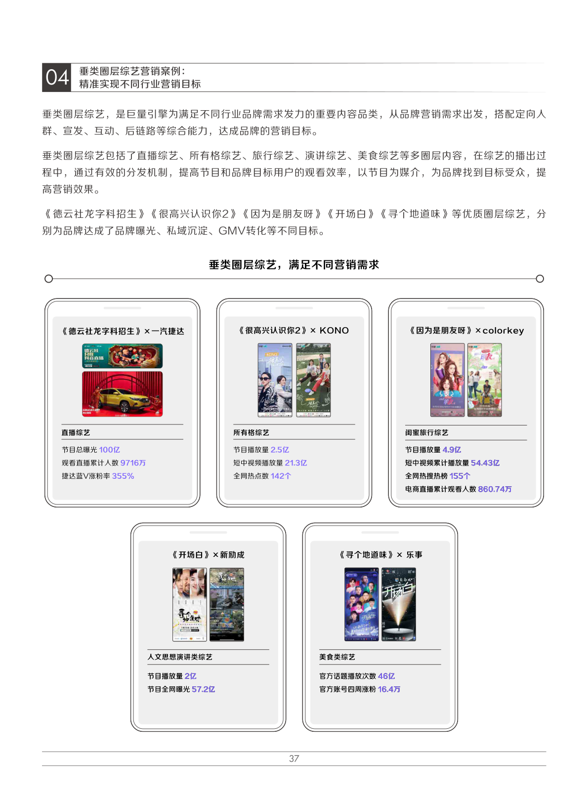 2022娛樂營銷白皮書(圖40)