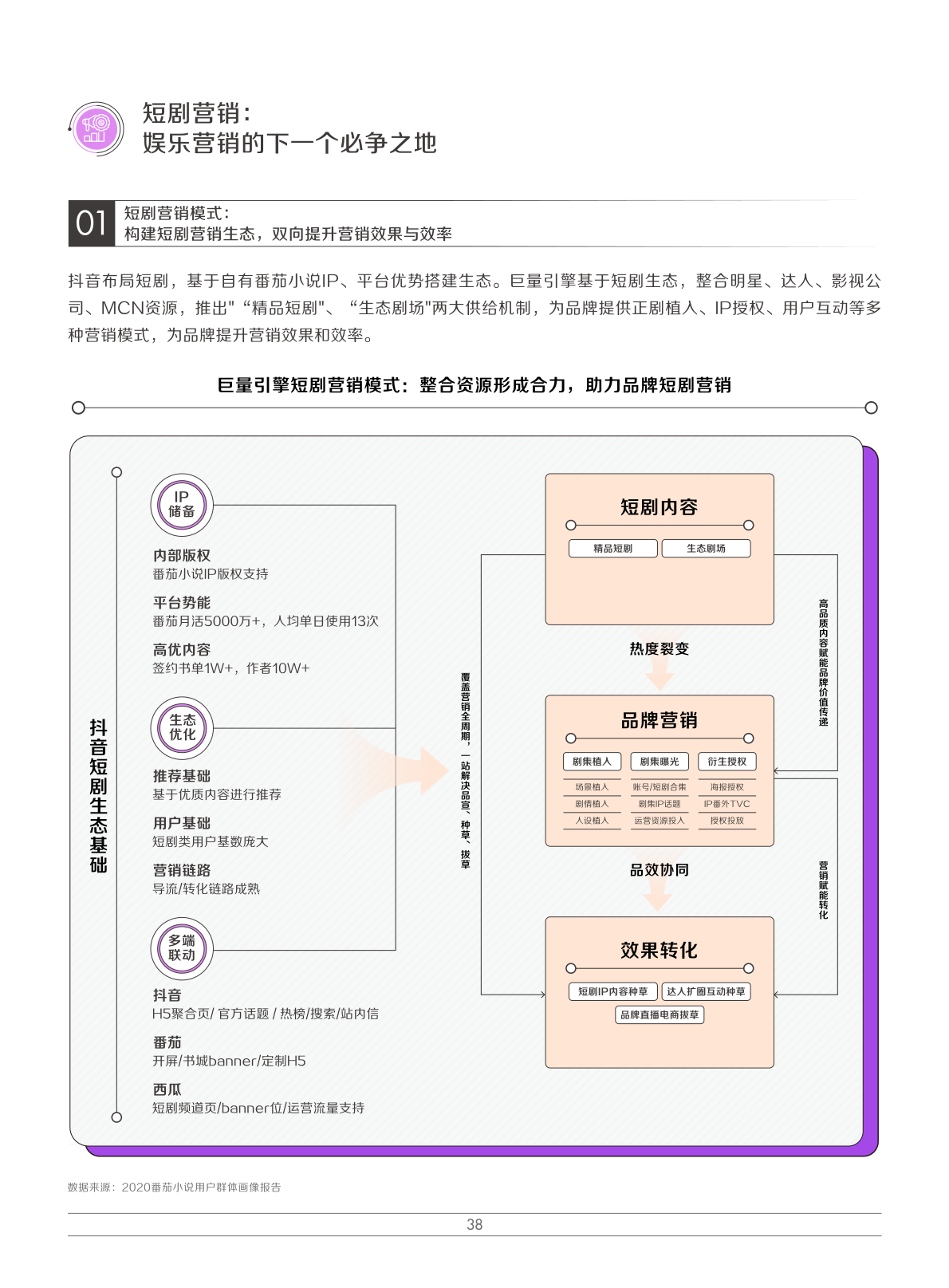 2022娛樂營銷白皮書(圖41)