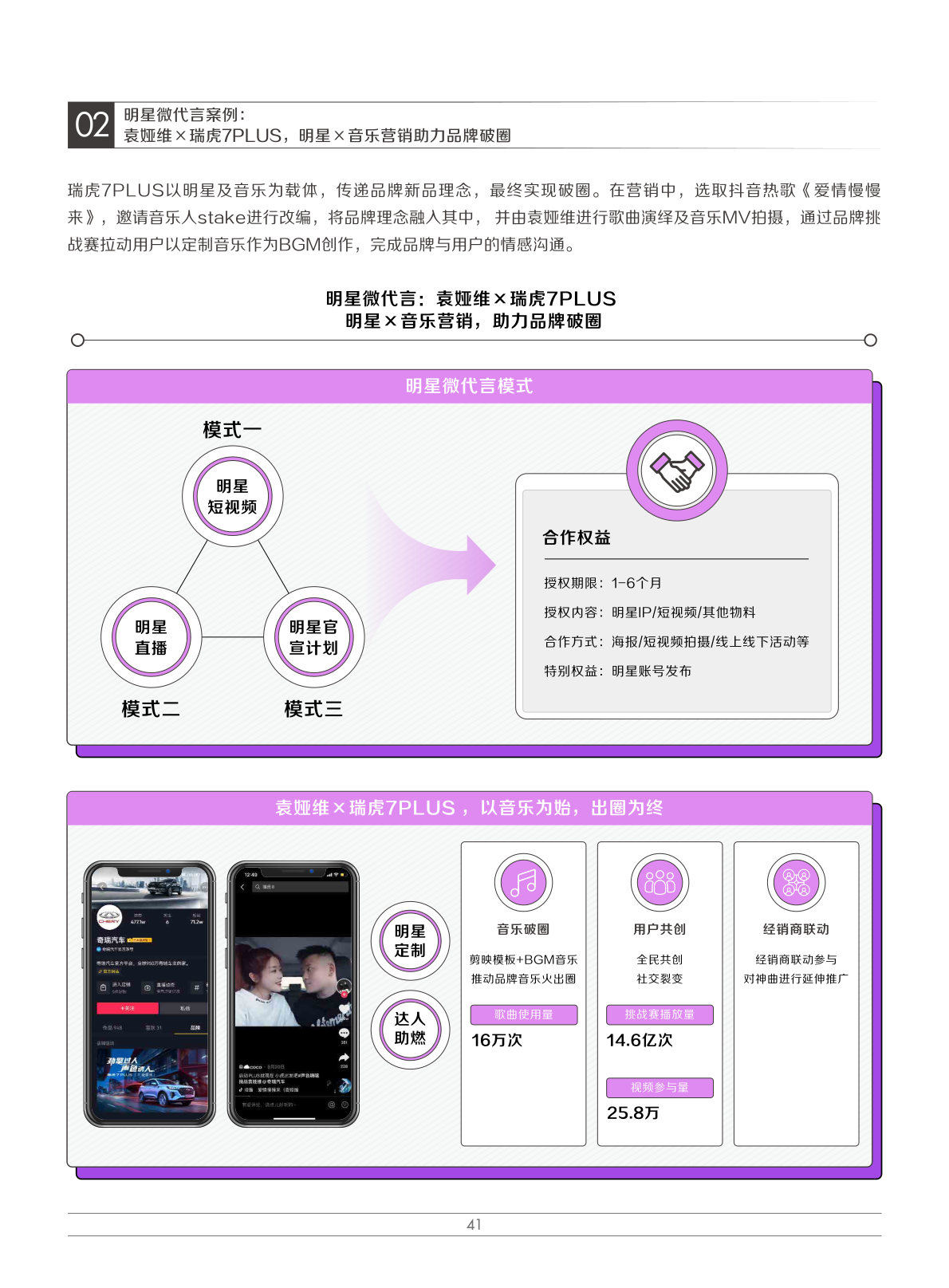 2022娛樂營銷白皮書(圖44)