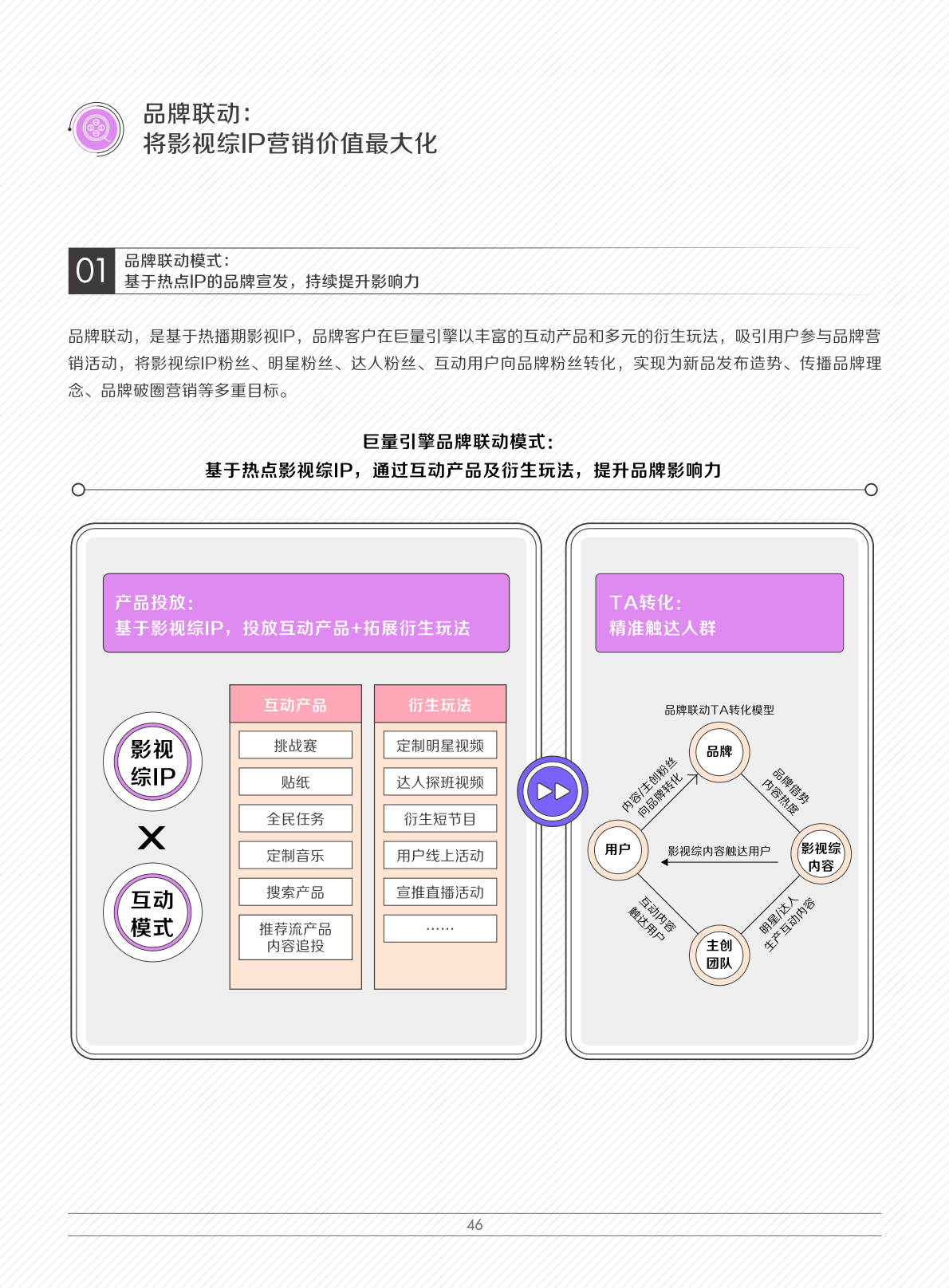 2022娛樂營銷白皮書(圖49)
