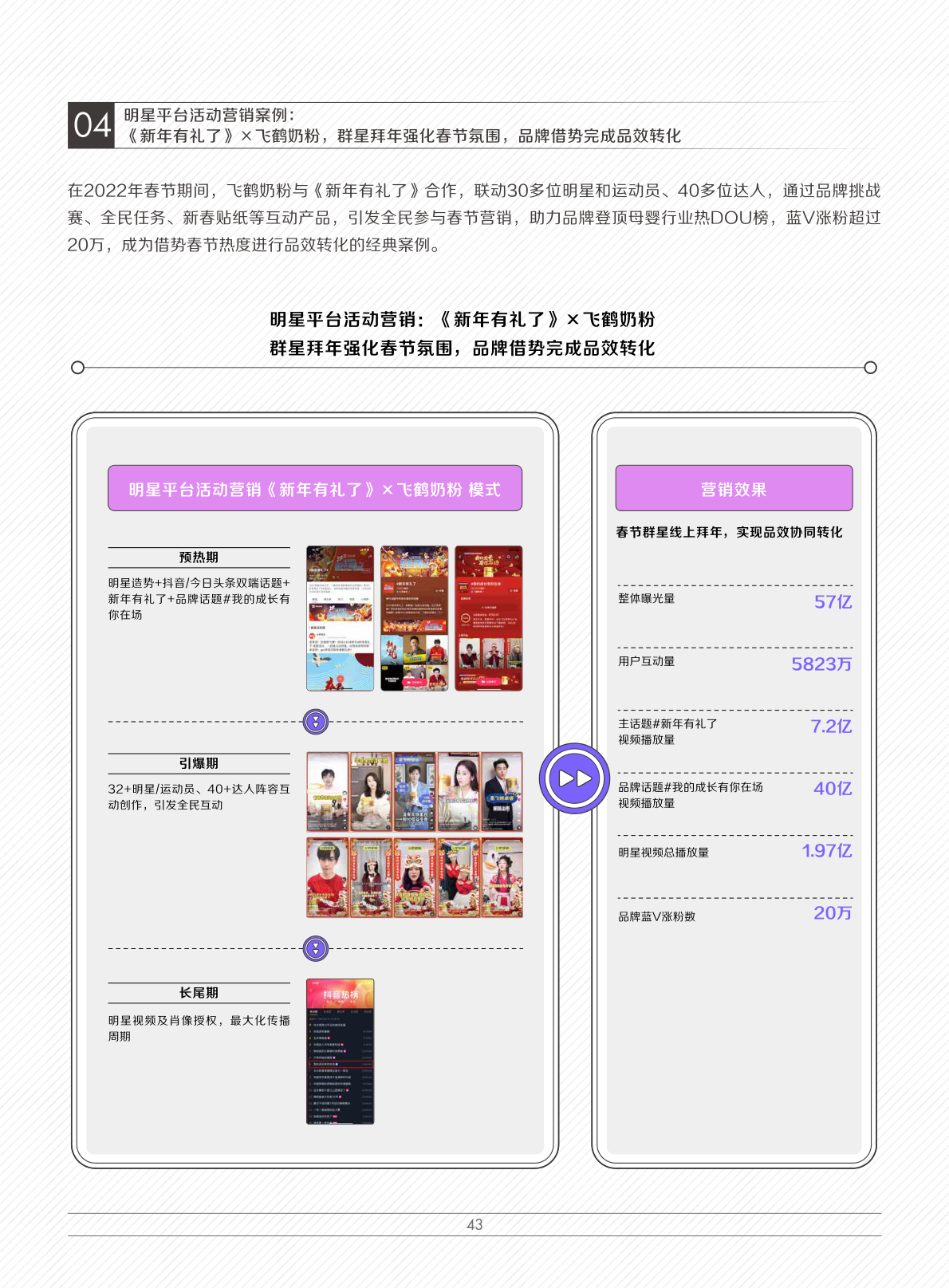2022娛樂營銷白皮書(圖46)