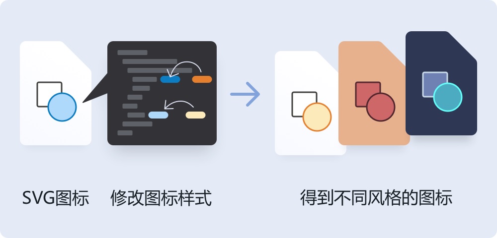 SVG圖標的高級用法，讓你界面適配效率翻一倍！