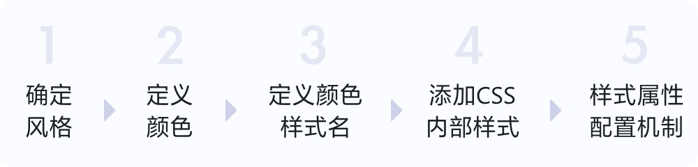 SVG圖標(biāo)的高級(jí)用法，讓你界面適配效率翻一倍！