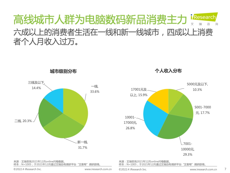2022年電腦數(shù)碼新品內(nèi)容營(yíng)銷白皮書(圖7)