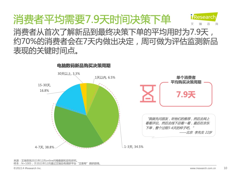2022年電腦數(shù)碼新品內(nèi)容營(yíng)銷白皮書(圖10)