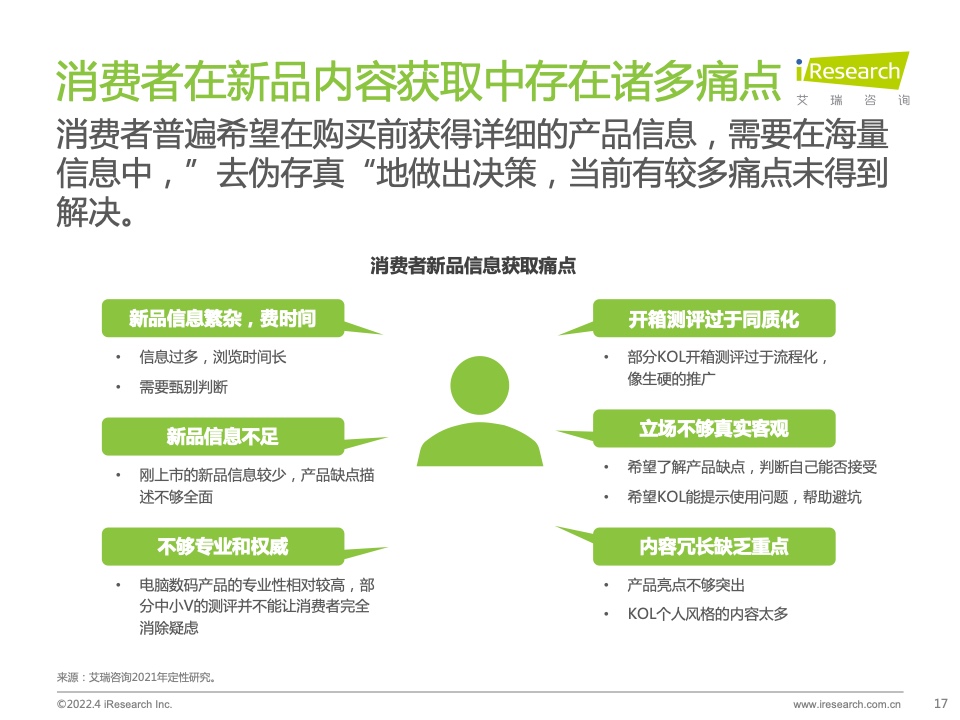 2022年電腦數(shù)碼新品內(nèi)容營(yíng)銷白皮書(圖17)