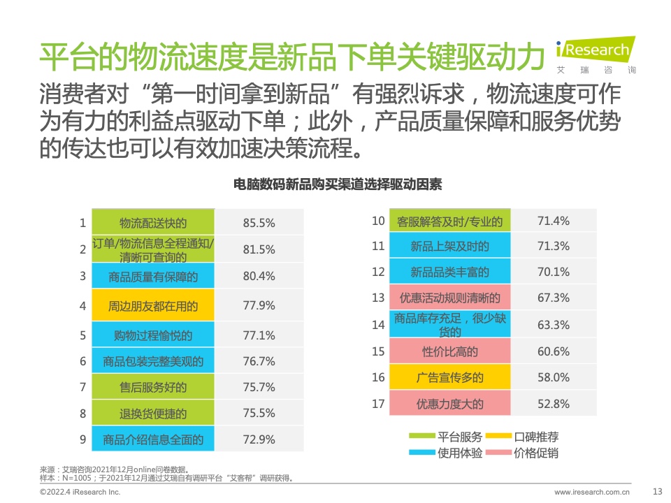 2022年電腦數(shù)碼新品內(nèi)容營(yíng)銷白皮書(圖13)