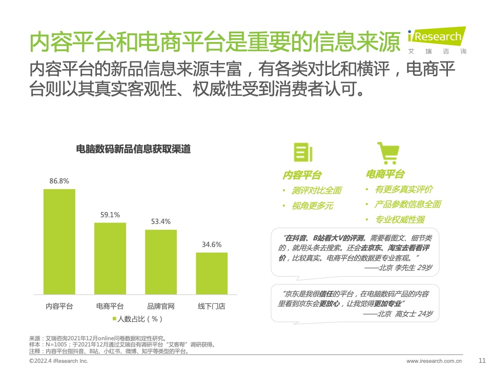 2022年電腦數(shù)碼新品內(nèi)容營(yíng)銷白皮書(圖11)
