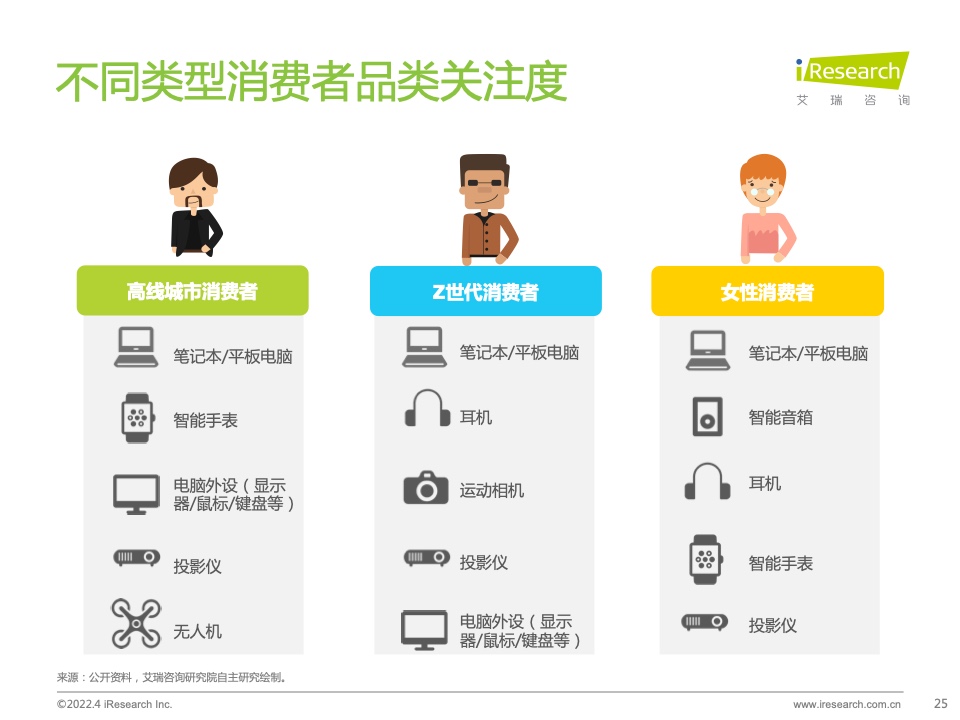 2022年電腦數(shù)碼新品內(nèi)容營(yíng)銷白皮書(圖25)