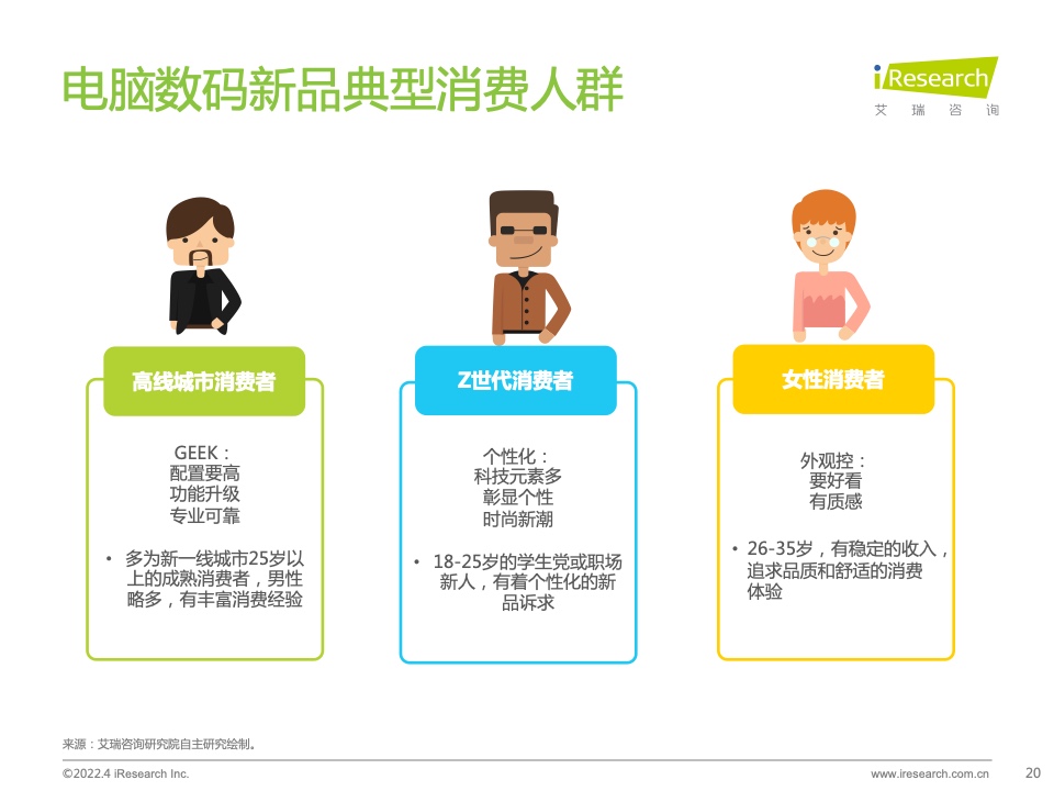 2022年電腦數(shù)碼新品內(nèi)容營(yíng)銷白皮書(圖20)
