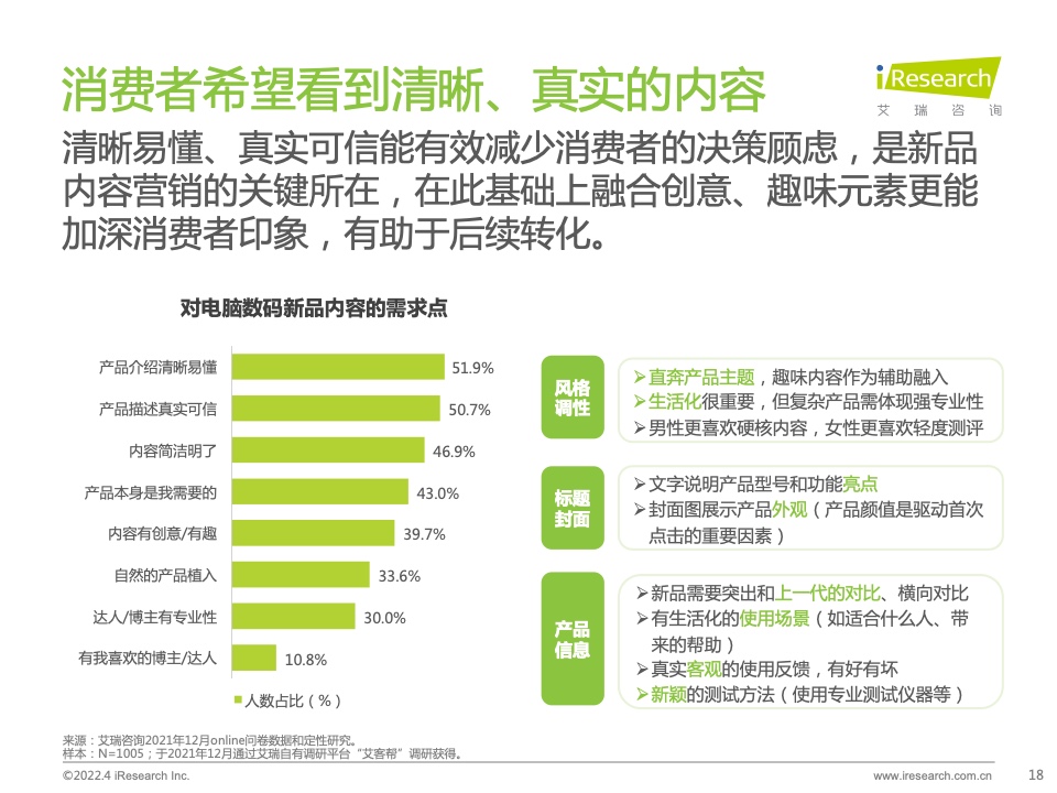 2022年電腦數(shù)碼新品內(nèi)容營(yíng)銷白皮書(圖18)