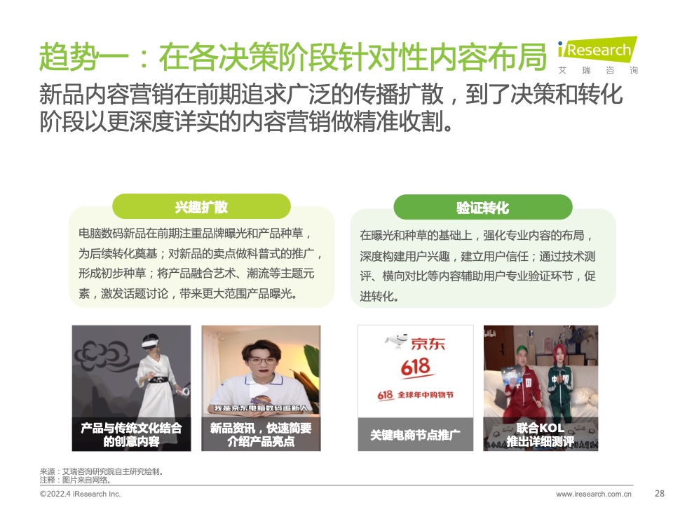 2022年電腦數(shù)碼新品內(nèi)容營(yíng)銷白皮書(圖28)
