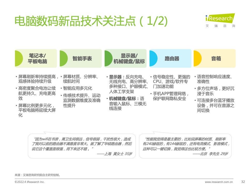 2022年電腦數(shù)碼新品內(nèi)容營(yíng)銷白皮書(圖32)