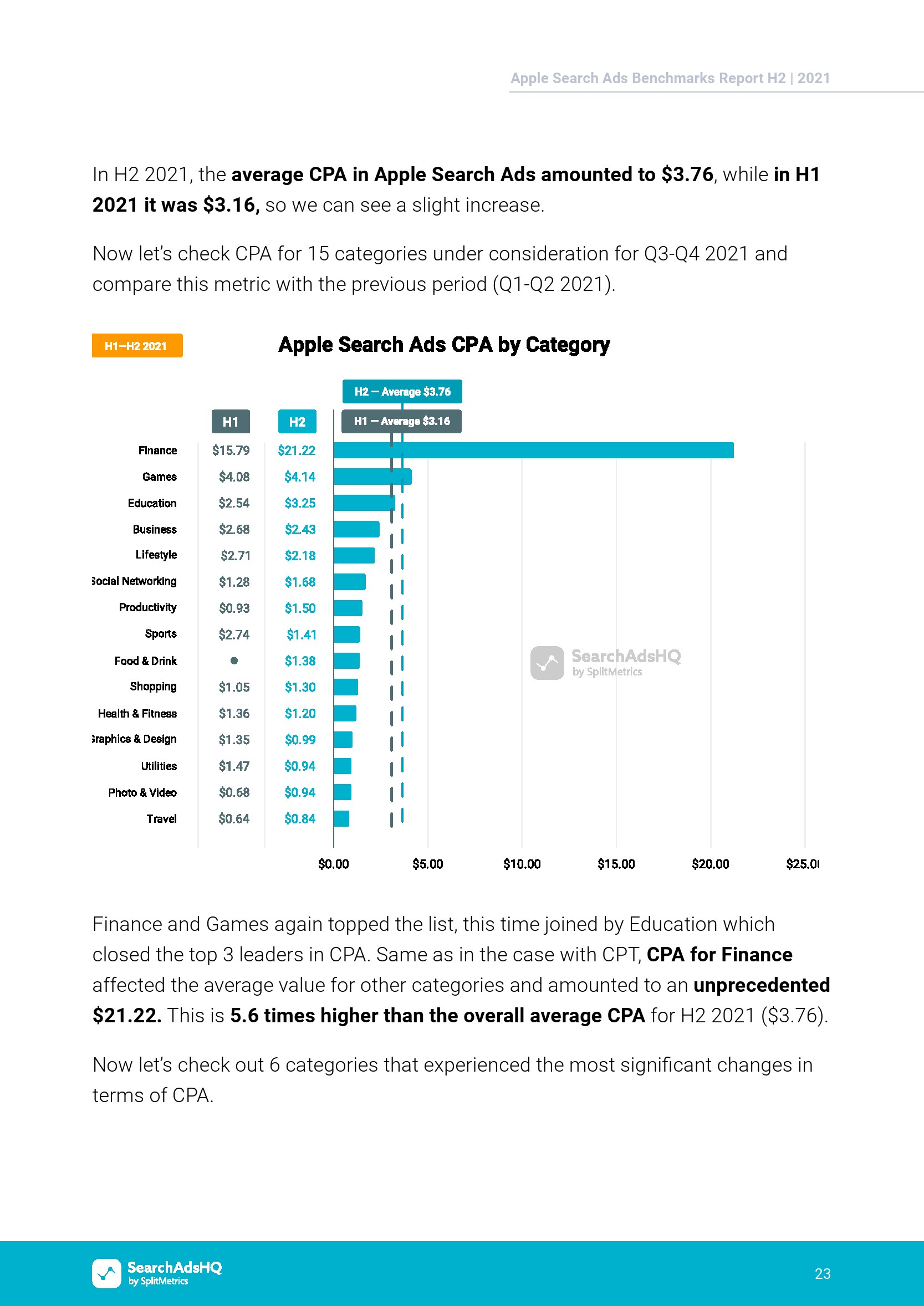 2021下半年蘋果搜索廣告指標(biāo)報(bào)告(圖23)