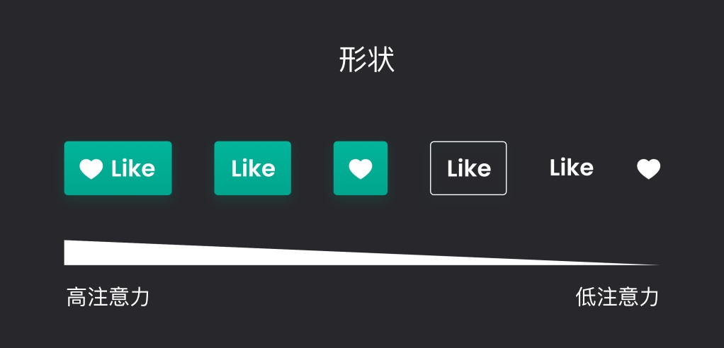 一看就懂！組件設(shè)計(jì)的 3 大類型+5 種屬性科普