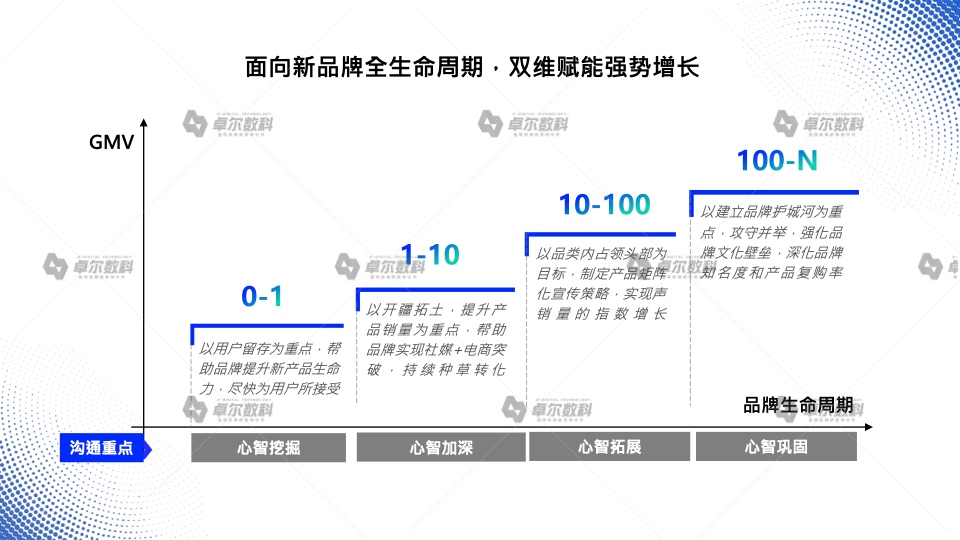 2022新消費品牌整合營銷白皮書(圖11)