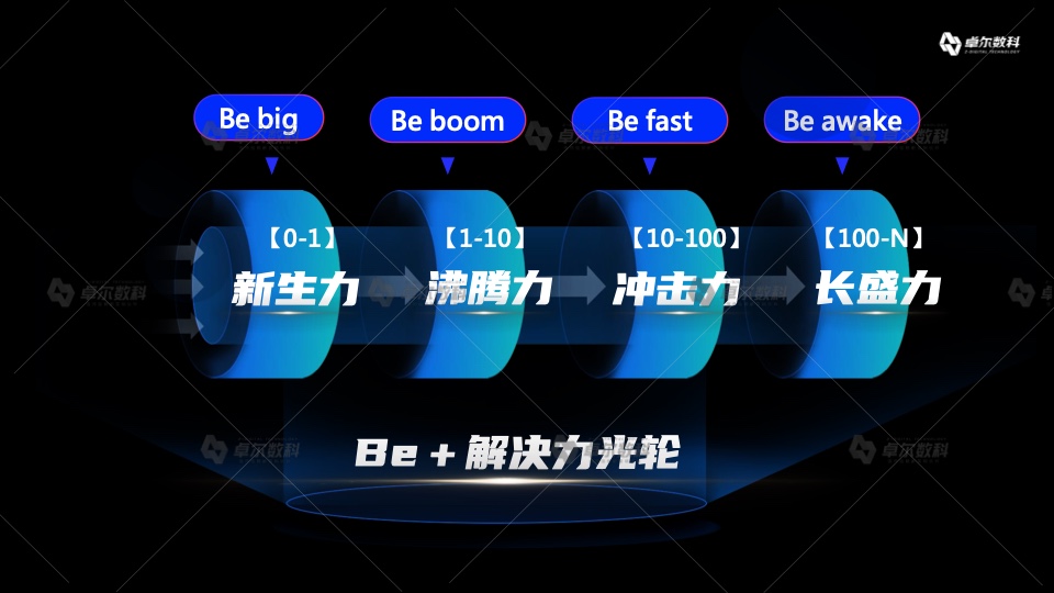 2022新消費品牌整合營銷白皮書(圖12)