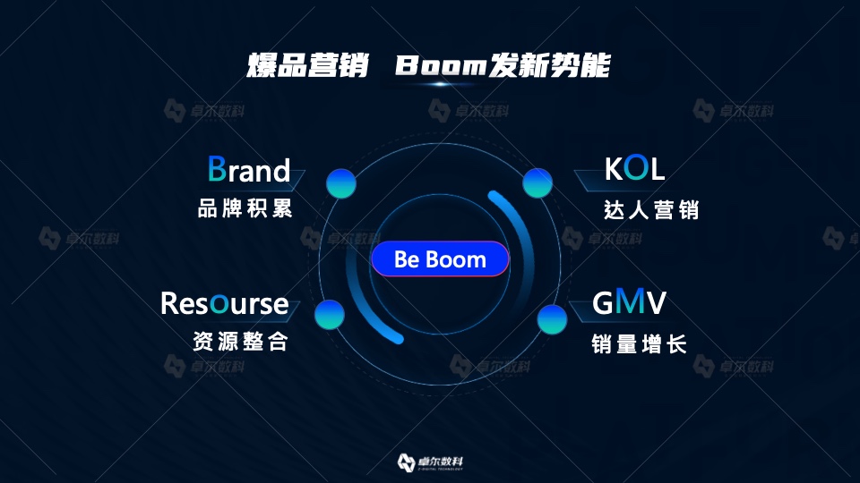 2022新消費品牌整合營銷白皮書(圖16)