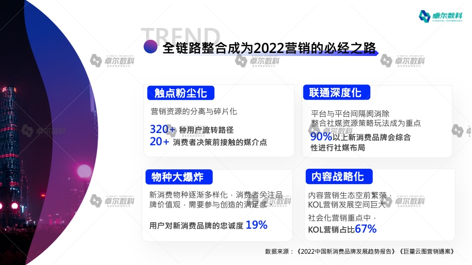 2022新消費品牌整合營銷白皮書(圖5)