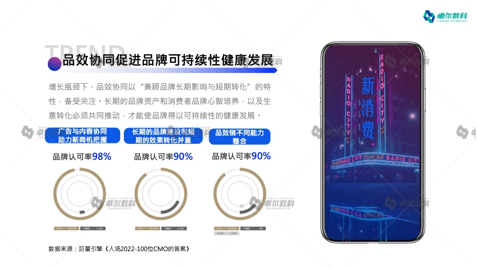 2022新消費品牌整合營銷白皮書(圖6)