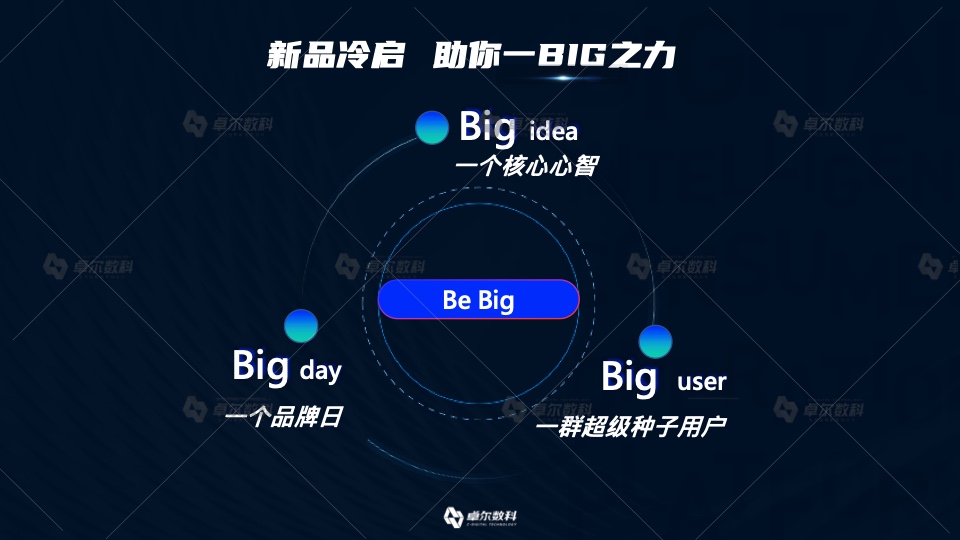 2022新消費品牌整合營銷白皮書(圖14)