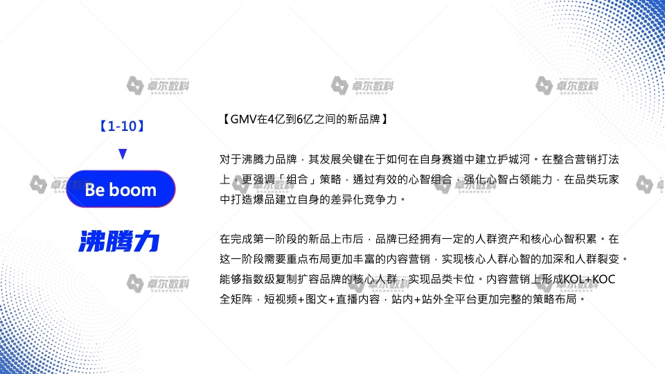 2022新消費品牌整合營銷白皮書(圖15)