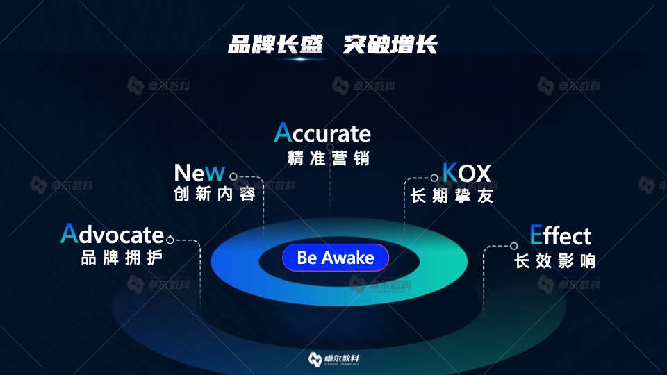 2022新消費品牌整合營銷白皮書(圖20)