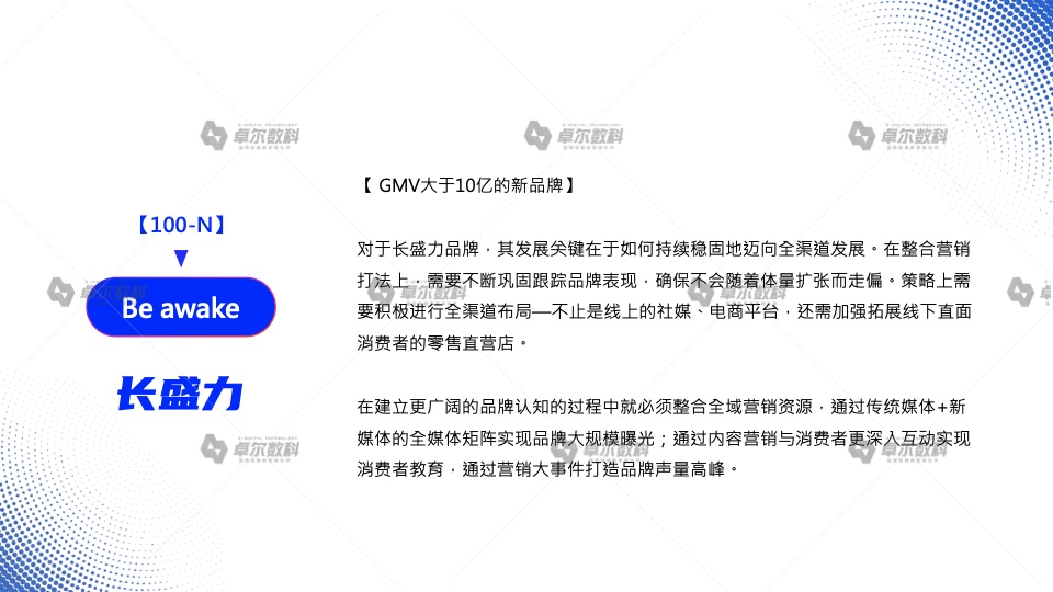 2022新消費品牌整合營銷白皮書(圖19)
