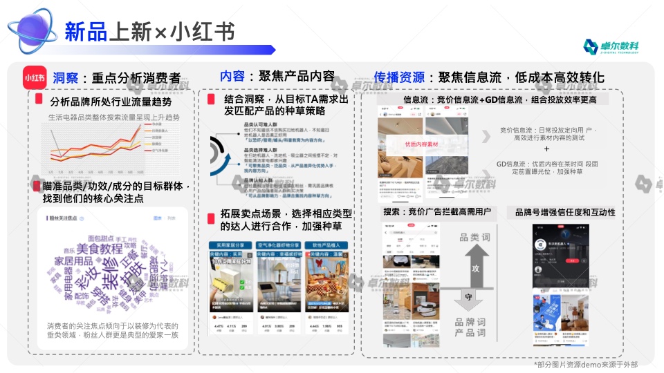 2022新消費品牌整合營銷白皮書(圖26)