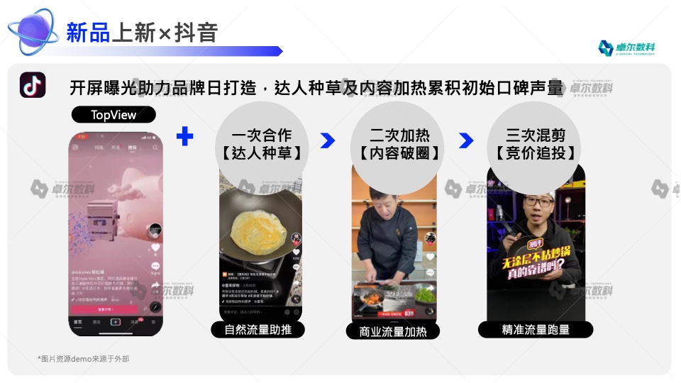 2022新消費品牌整合營銷白皮書(圖27)