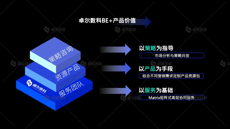 2022新消費品牌整合營銷白皮書(圖23)