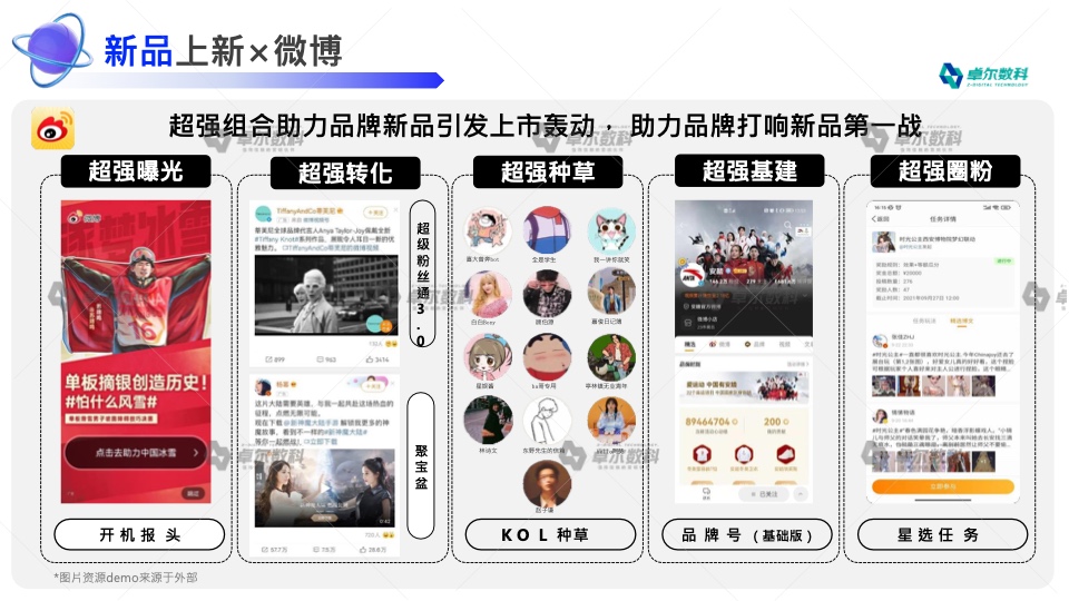 2022新消費品牌整合營銷白皮書(圖28)