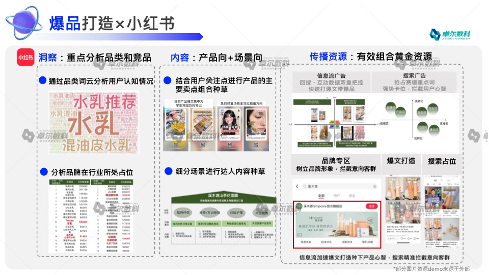 2022新消費品牌整合營銷白皮書(圖30)