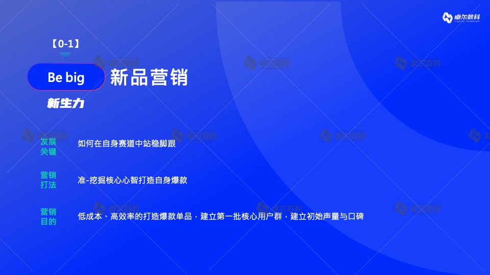 2022新消費品牌整合營銷白皮書(圖25)
