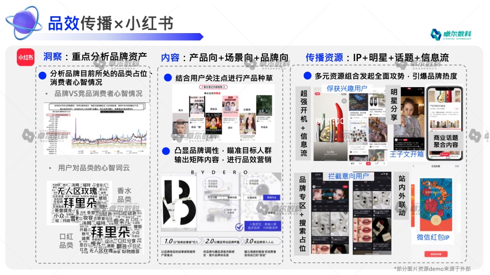 2022新消費品牌整合營銷白皮書(圖35)