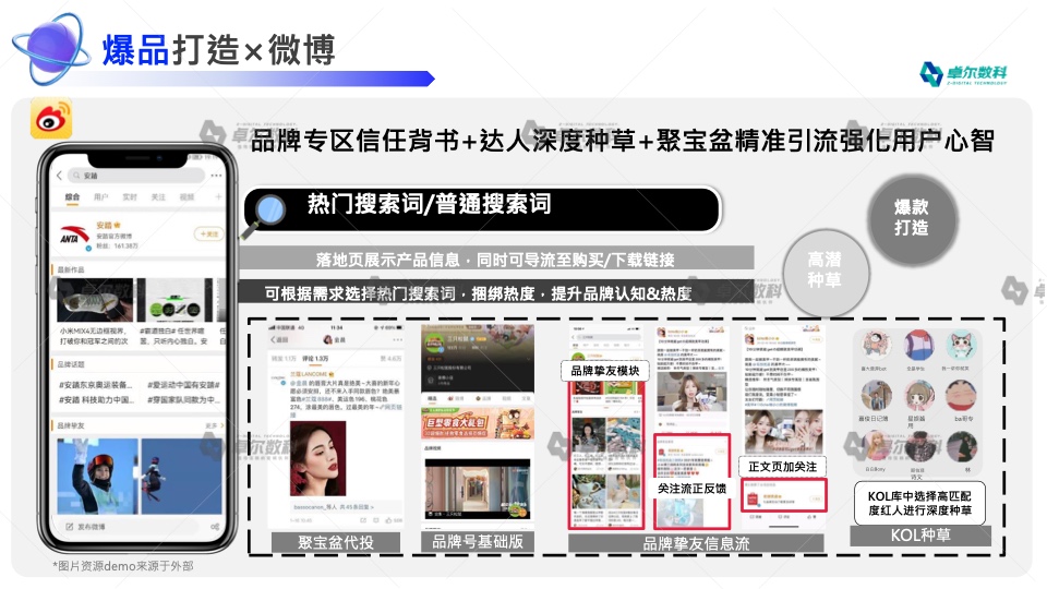 2022新消費品牌整合營銷白皮書(圖32)