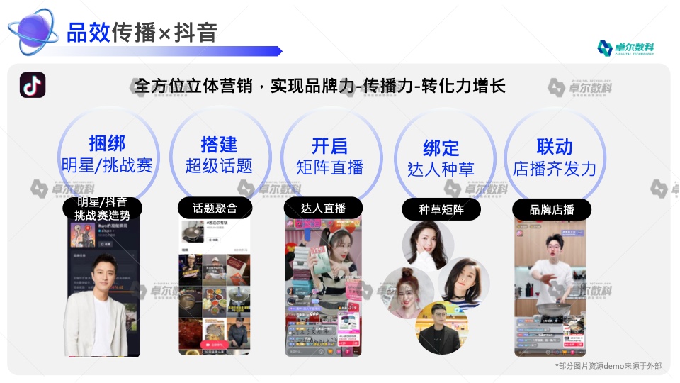 2022新消費品牌整合營銷白皮書(圖36)
