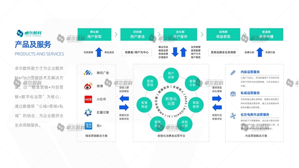 2022新消費品牌整合營銷白皮書(圖40)