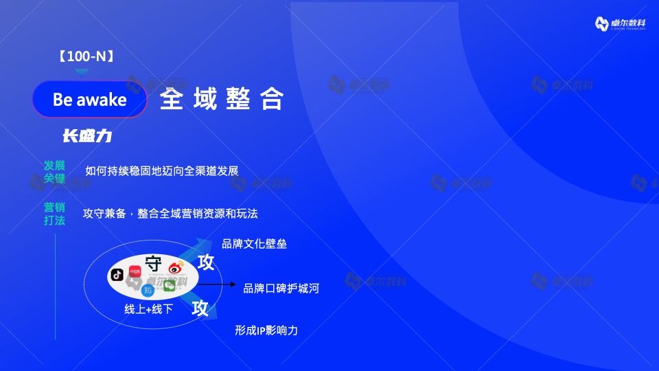 2022新消費品牌整合營銷白皮書(圖39)