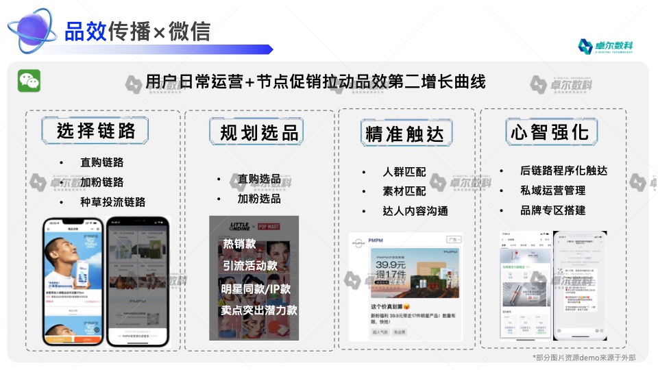 2022新消費品牌整合營銷白皮書(圖38)