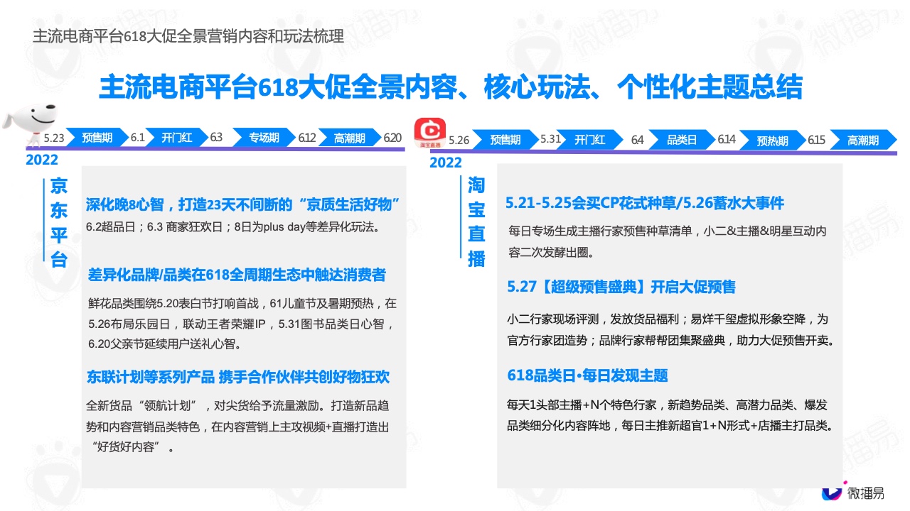 2022年618電商社媒玩法全景搶先洞察篇(圖2）