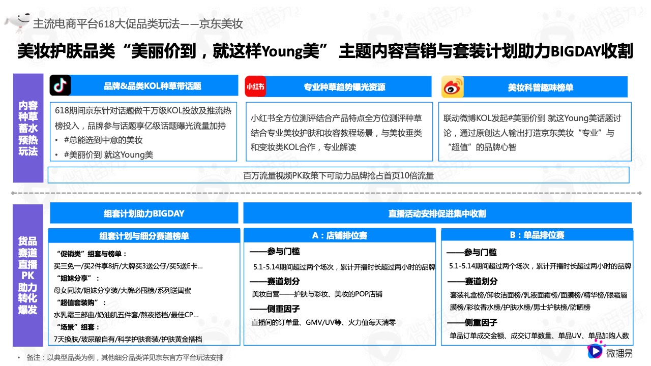 2022年618電商社媒玩法全景搶先洞察篇(圖4）