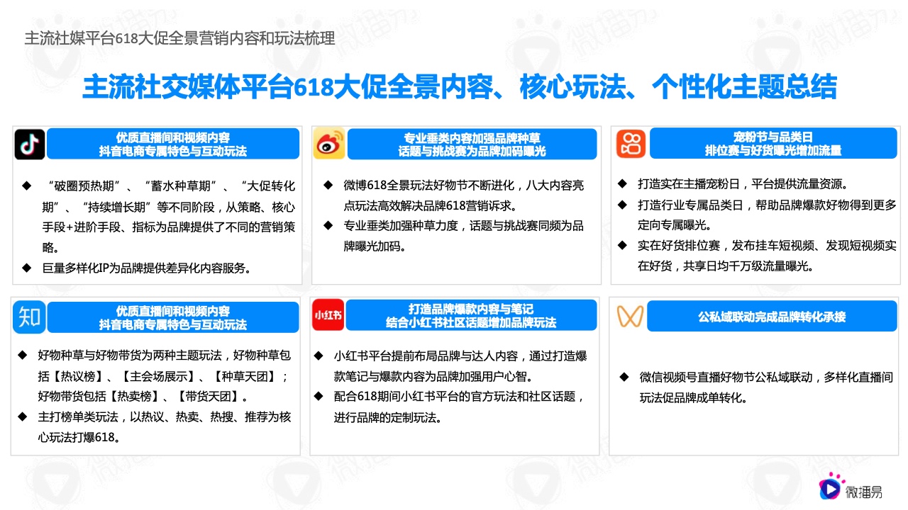 2022年618電商社媒玩法全景搶先洞察篇(圖7）