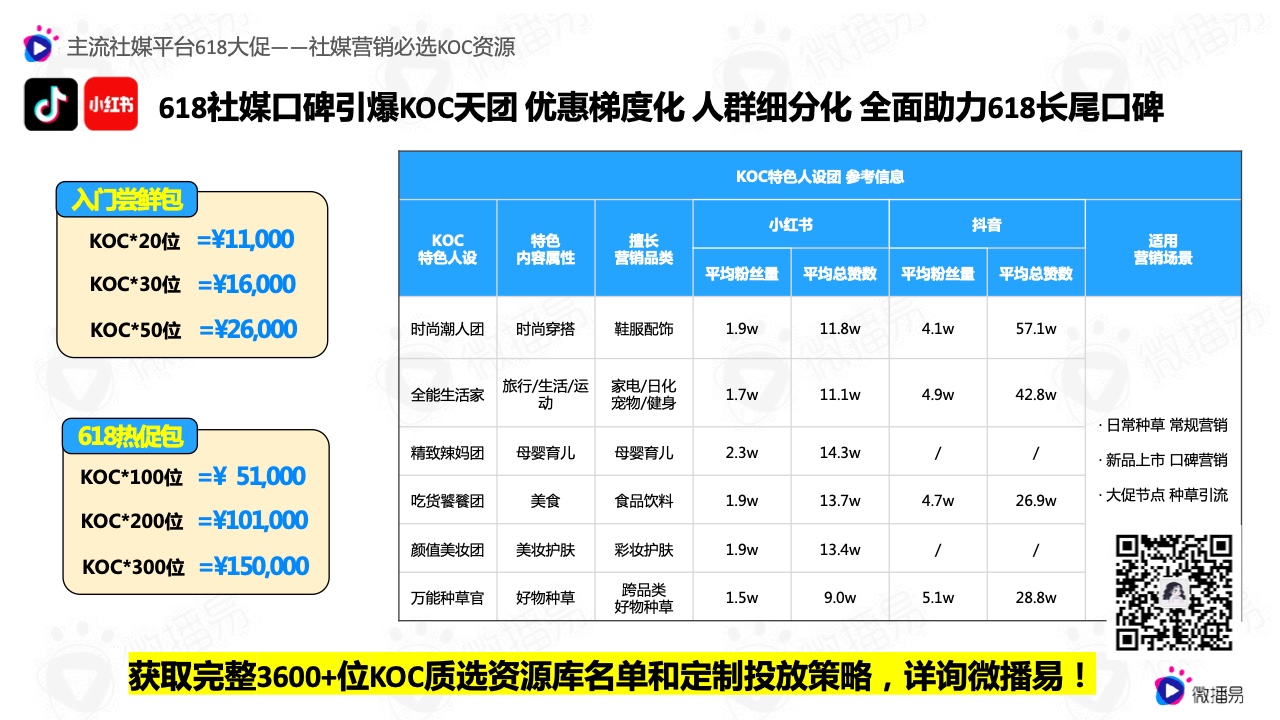 2022年618電商社媒玩法全景搶先洞察篇(圖18）