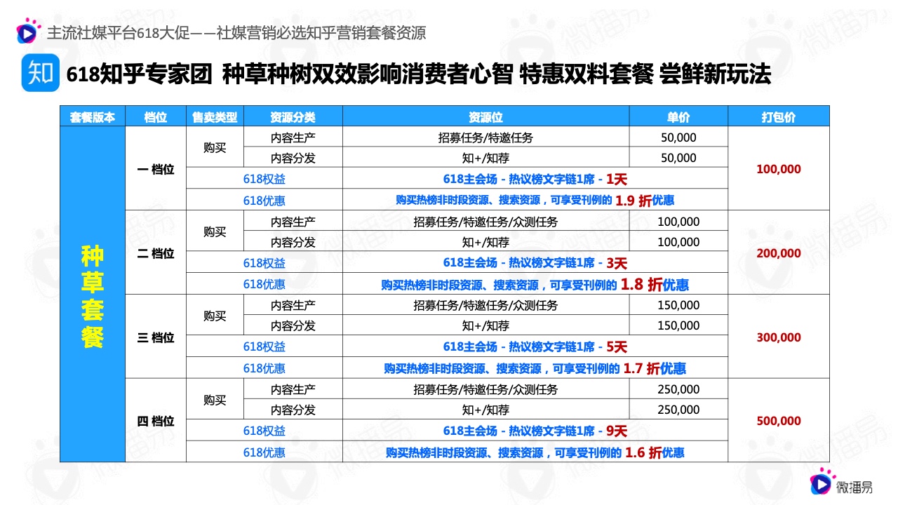 2022年618電商社媒玩法全景搶先洞察篇(圖19）