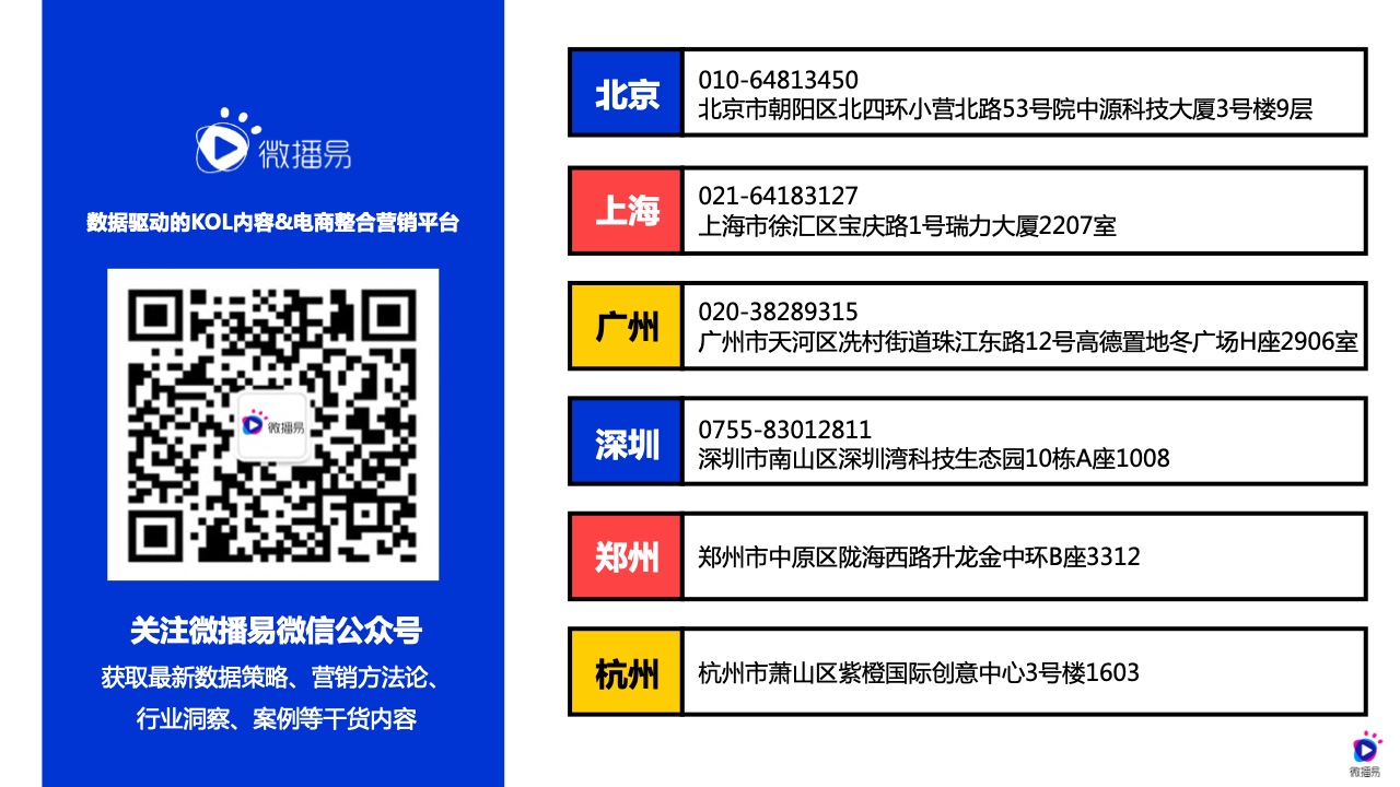 2022年618電商社媒玩法全景搶先洞察篇(圖24）