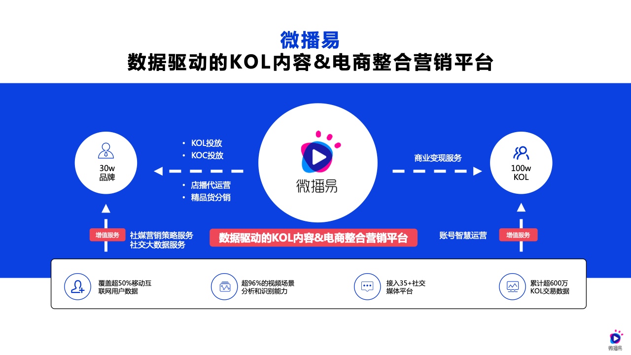 2022年618電商社媒玩法全景搶先洞察篇(圖21）
